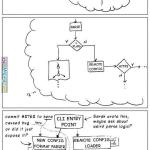 interrupted programmer