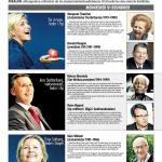 politikernes forbilder