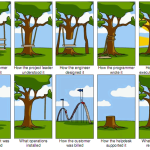 tree-swing-project-management-large